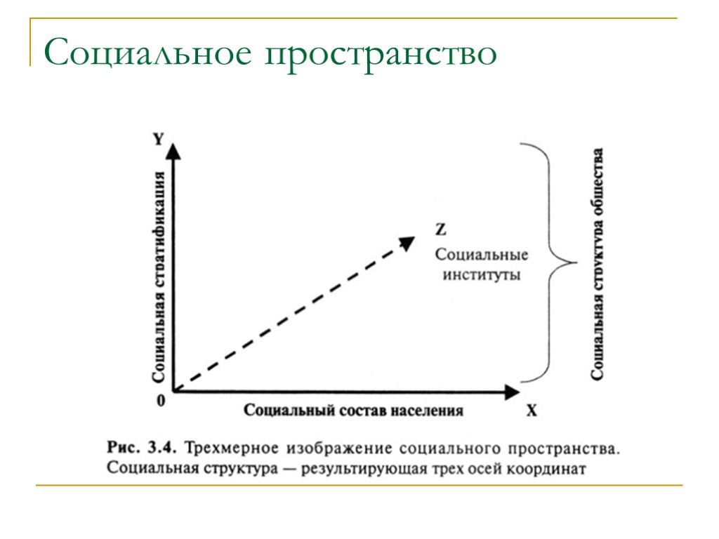 Социальное пространство